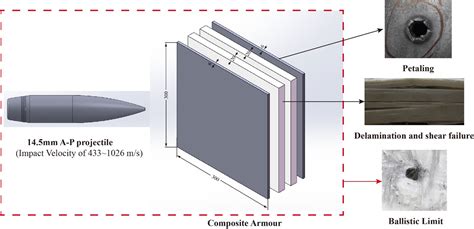 v-50 ballistic impact test|armor ballistic performance.